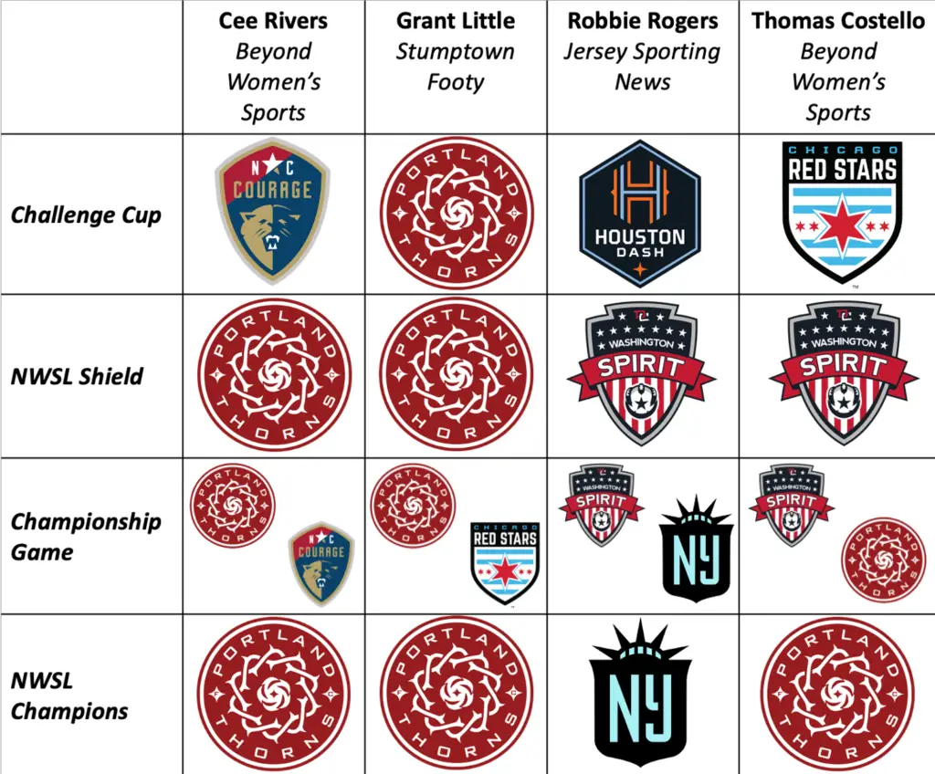 2021 NWSL Trophy Winners