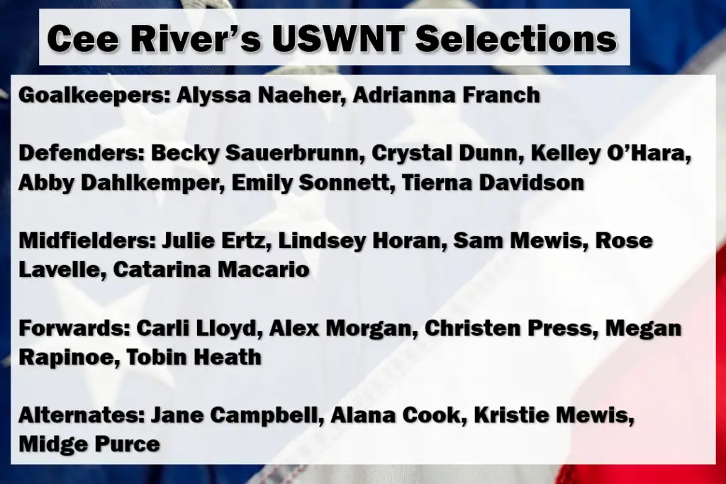 USWNT Olympic Roster