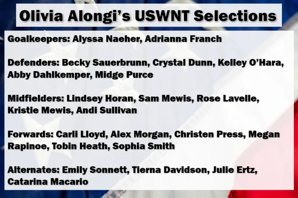 USWNT Olympic Roster