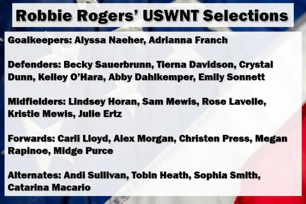 USWNT Olympic Roster