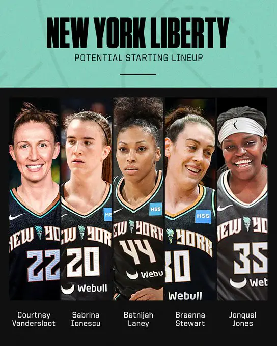 Breaking down the New York Liberty's 2023 roster and salary cap